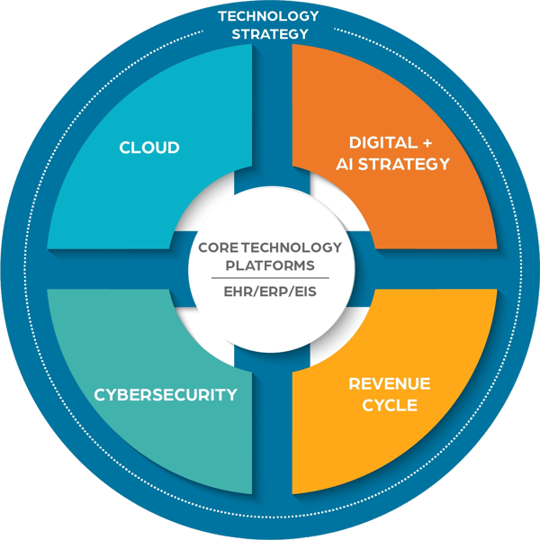 Integrated Technology Integrated Technology